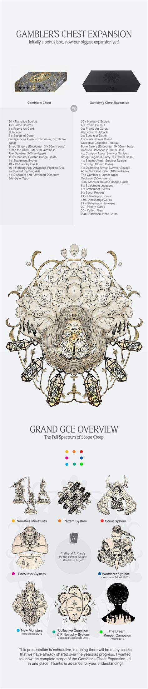 gamblechest|Gambler's Chest Expansion – Kingdom Death.